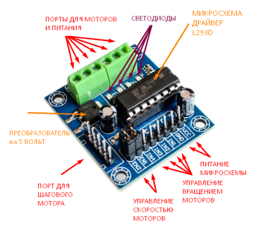 Микросхема драйвер L293D обзор характеристики распиновка подключение