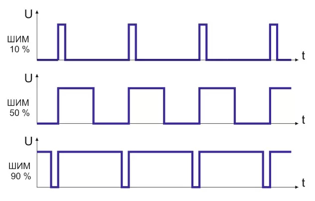 Что такое ШИМ и чем она отличается от аналогового сигнала?