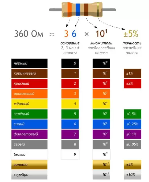 Калькулятор сопротивления резистора по маркировке - на сайте Arduino Uno Workshop.