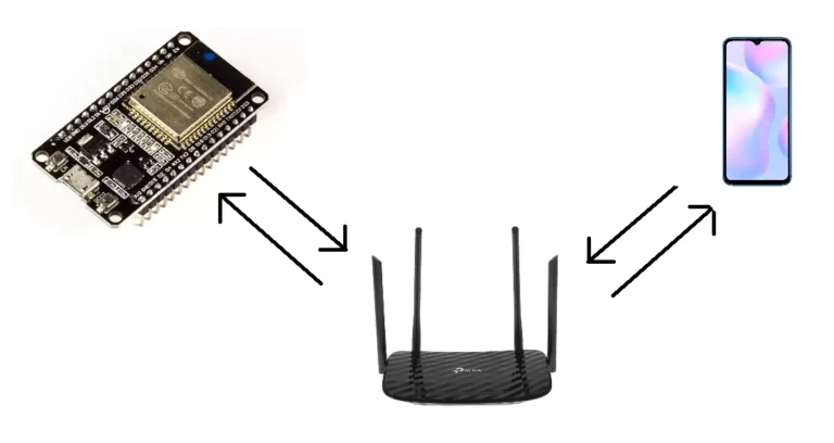 Создание первого веб сервера на esp32 esp32 есп32 еэспэ